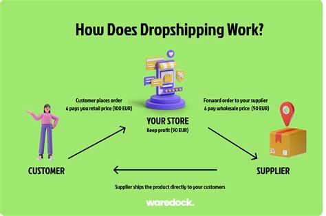 what are dropshipping suppliers